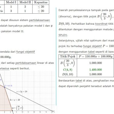 3 Contoh Soal Program Linear Kelas 11 yang Wajib Dikuasai Beserta Cara Penyelesaiannya