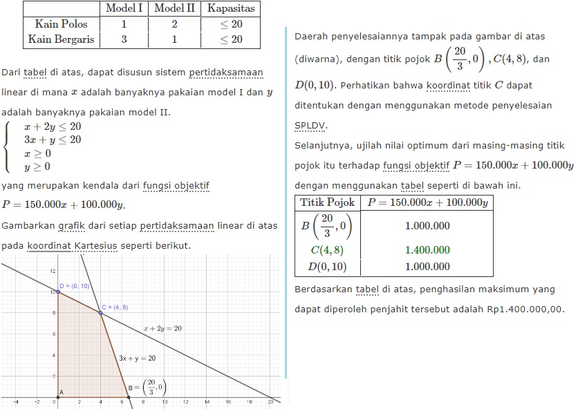 3 Contoh Soal Program Linear Kelas 11 yang Wajib Dikuasai Beserta Cara Penyelesaiannya