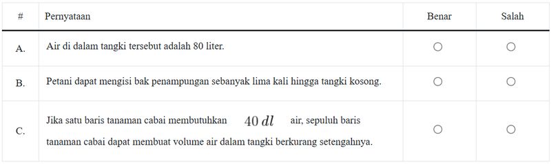 Contoh Soal TKA SD Kelas 6 Lengkap Kunci Jawaban dan Link Download PDF-nya