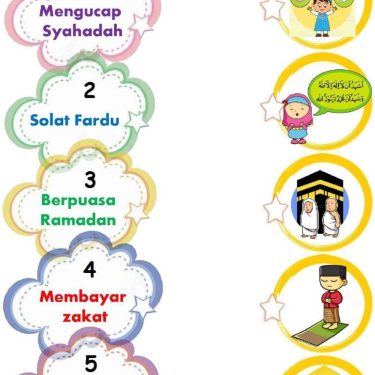 5 Contoh Soal Kemuhammadiyahan tentang Perilaku Islami untuk SD Kelas 3 yang Wajib Diketahui Orang Tua
